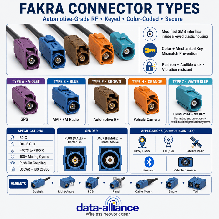 FAKRA Cable Connector Types