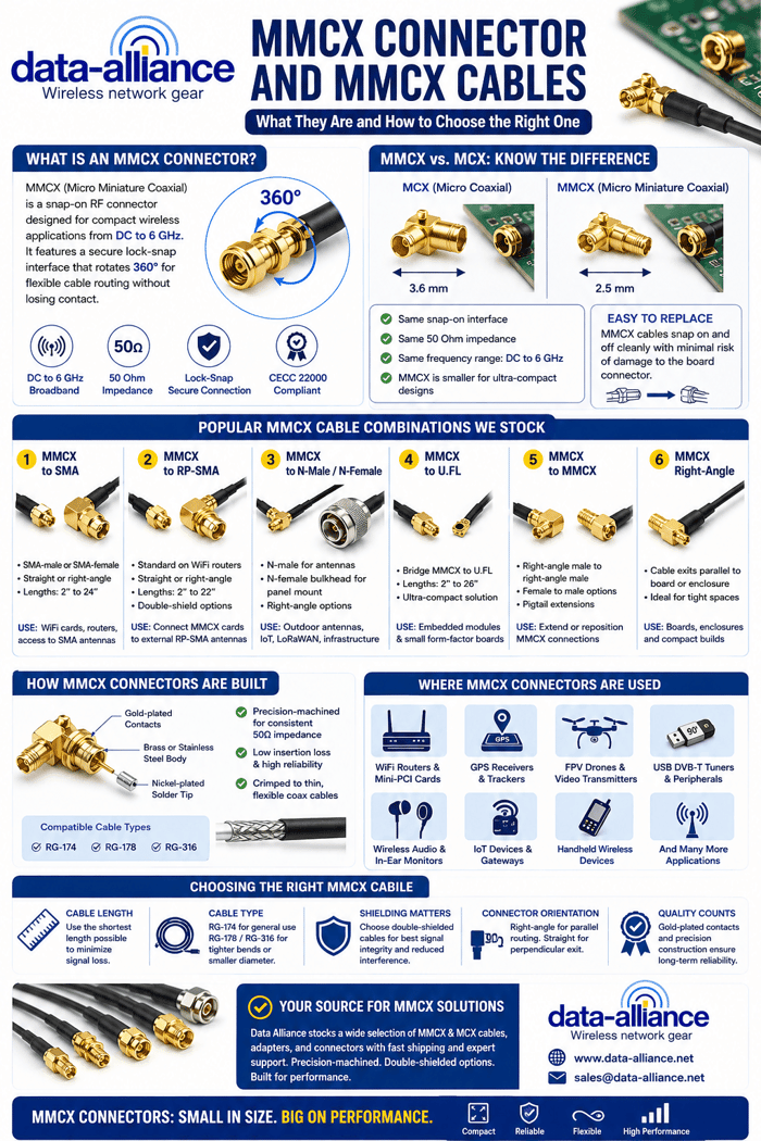 MMCX Connector and MMCX Cables: What They Are and How to Choose the Right One
