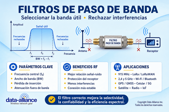 Filtros de paso de banda