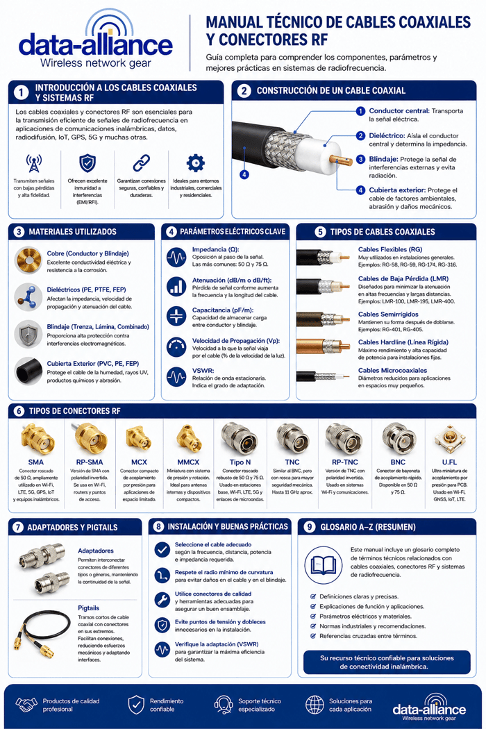 Indice. Cables para antena: términos y definiciones de componentes