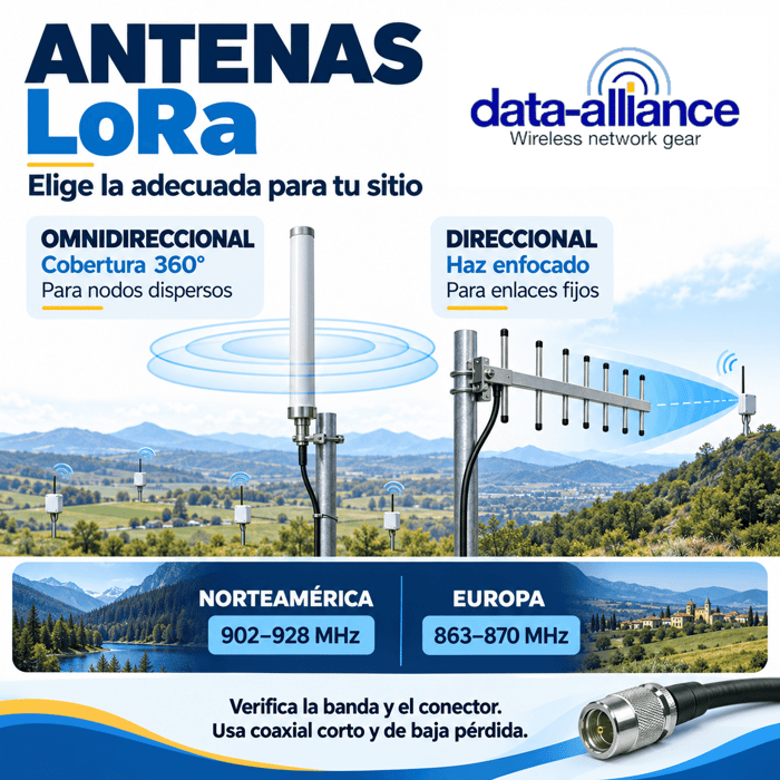 Guía de antena LoRa: frecuencia, ganancia en dbi, conectores y cómo elegir