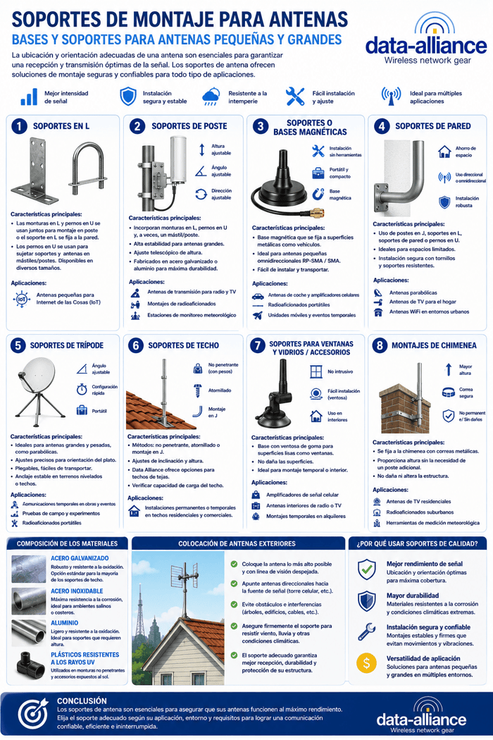 Soportes para antenas y equipos