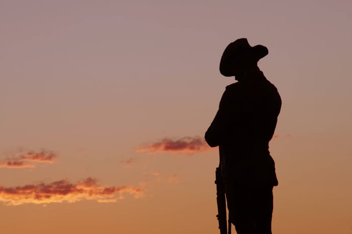 The Anzac Spirit Values in Today's World