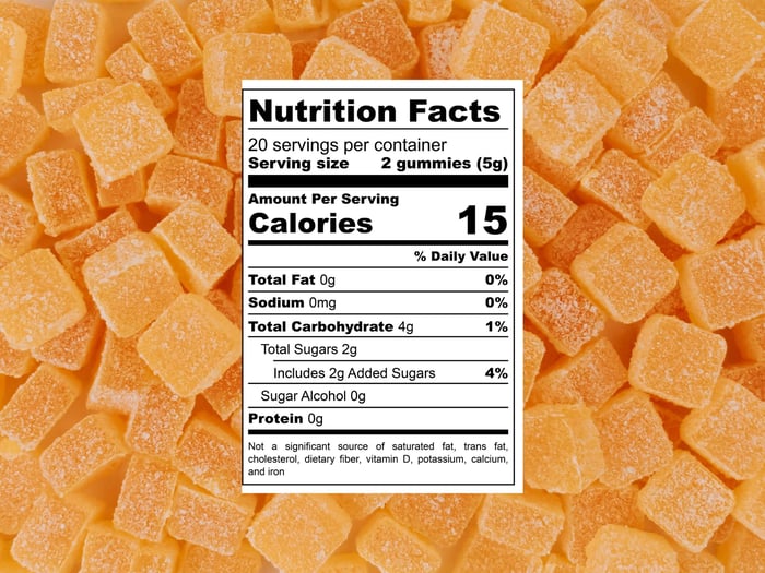 Your Gummy Manufacturing Support System | Melt-to-Make™