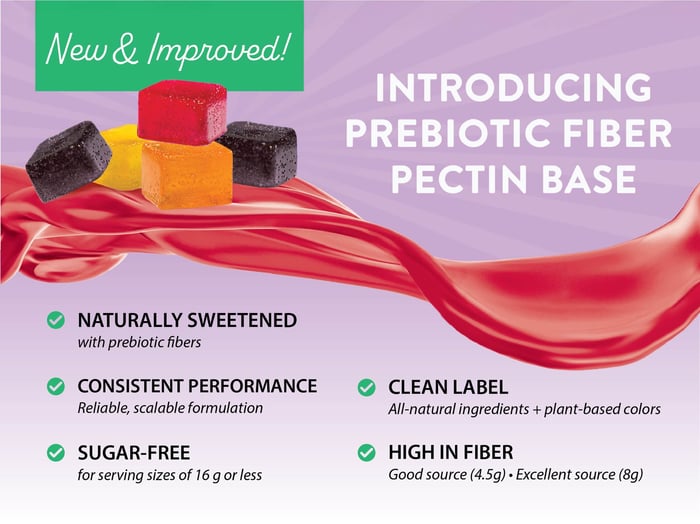*NEW Prebiotic Fiber Pectin Gummy Base | Melt-to-Make®