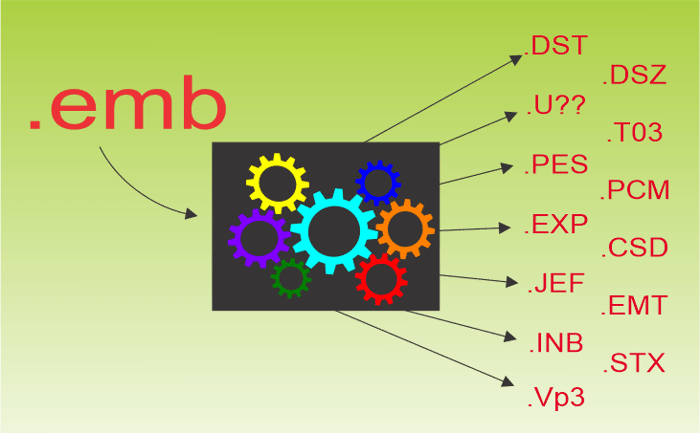 Batch Convert Machine Files