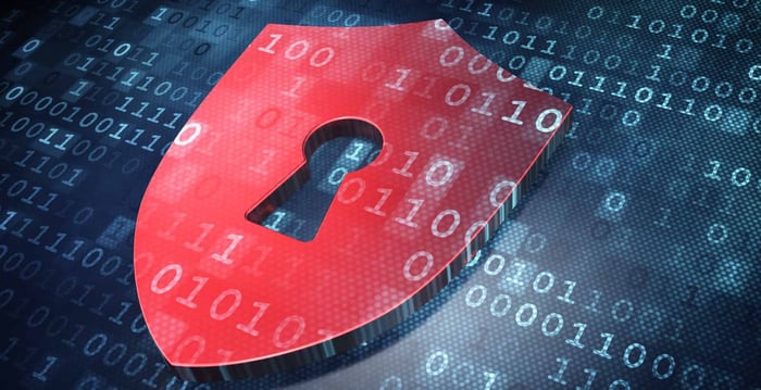Navigating Top Cybersecurity Threats of 2024