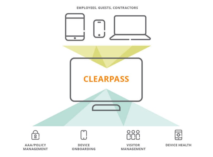 What Is Aruba ClearPass? How HPE's NAC Platform Works
