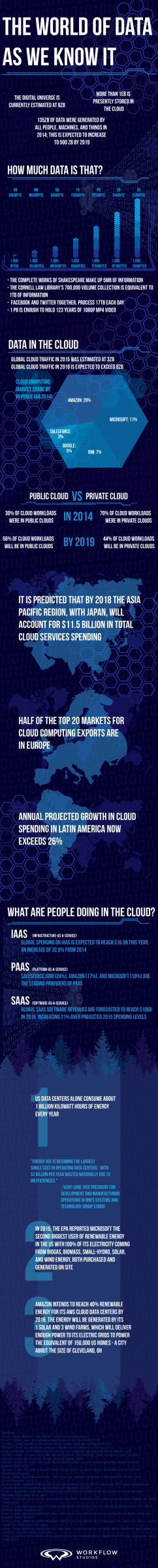 Introduction to the World of Data (Infographic)