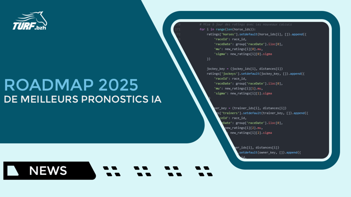 De meilleurs pronostics IA avec notre roadmap 2025