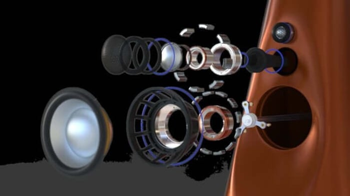 Introducing VIVID GIYA Cu: Elevating Iconic Sound with Copper-Capped Drivers