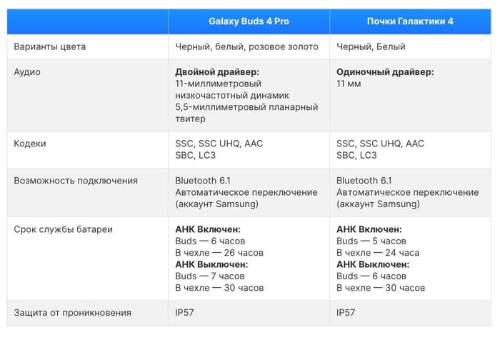 Samsung Galaxy Buds 4 Pro vs Galaxy Buds 4: Why Choose Pro & Pricing Insights