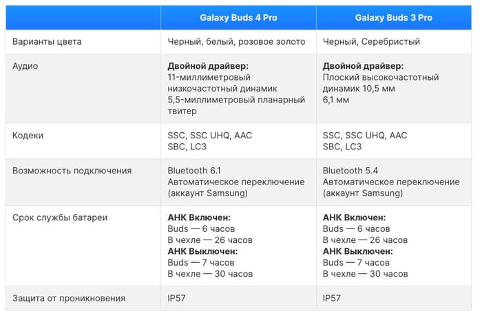 Samsung Galaxy Buds 4 Pro vs Galaxy Buds 3 Pro: Updates and Prices Explored