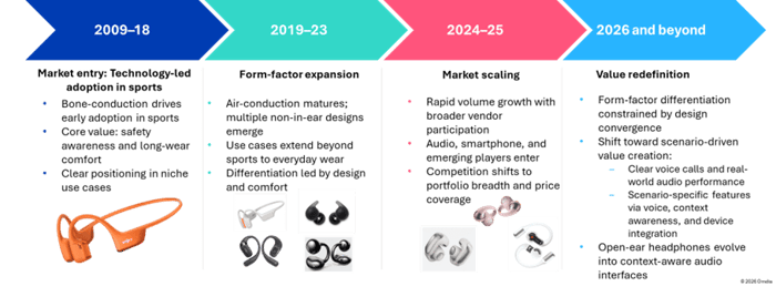 Samsung’s Unique Wireless Earbuds Set to Launch Sooner Than Expected