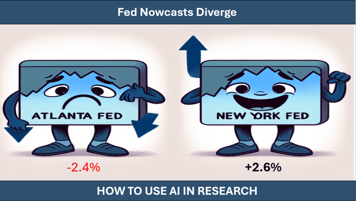 NY Fed Nowcast Diverges From Atlanta GDPNow Makes Best IAR CE List