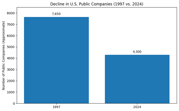 Private Market Risks for IARs Are Growing Fast