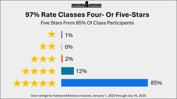 Advisor Reviews Show Advisors4Advisors Provides Top-Rated CE