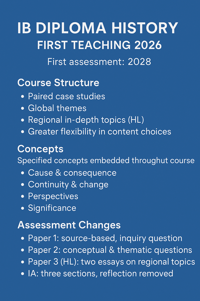 IB Diploma History 2026: Complete Guide to the New Curriculum, Assessment & Resources