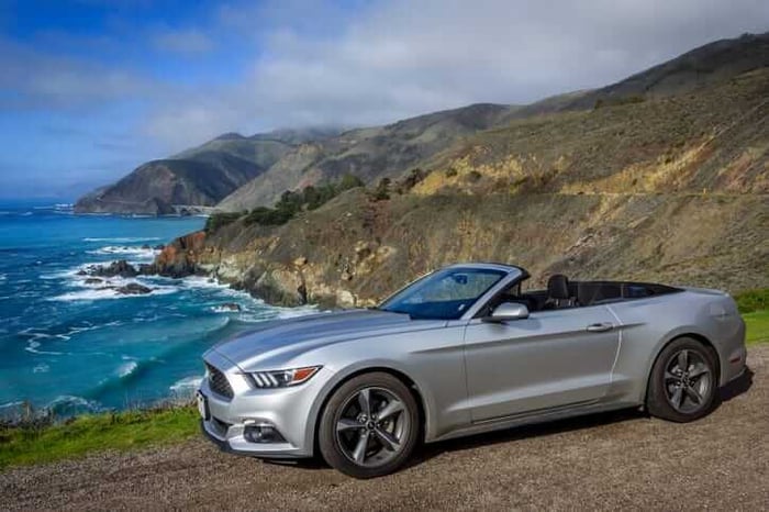 Top Convertibles with the Best Resale Value in Kentucky