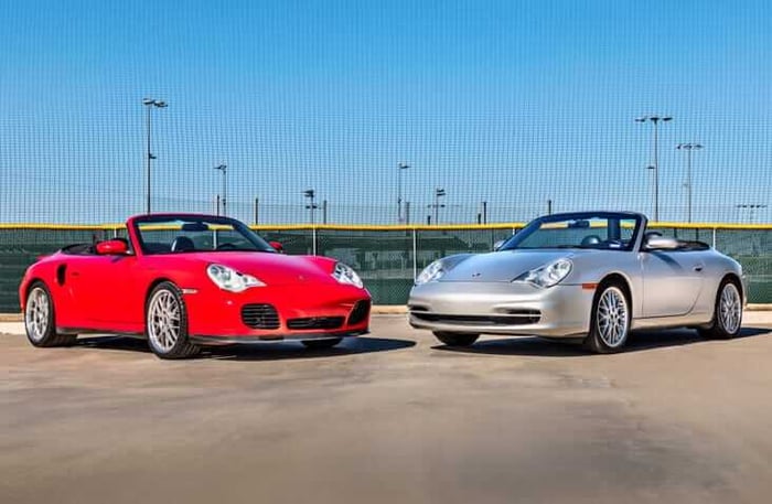 Convertibles with the Best Resale Value in Colorado