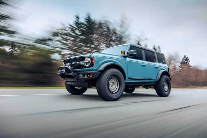 The Most Popular SUVs in Oklahoma: A Deep Dive