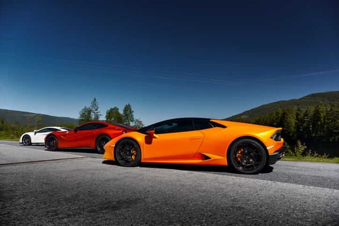 Best Lamborghini for 2022