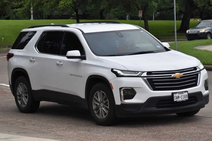 The Most Popular SUVs in Indiana: A Comprehensive Guide