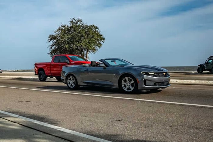 Convertible with the Best Resale Value in Missouri