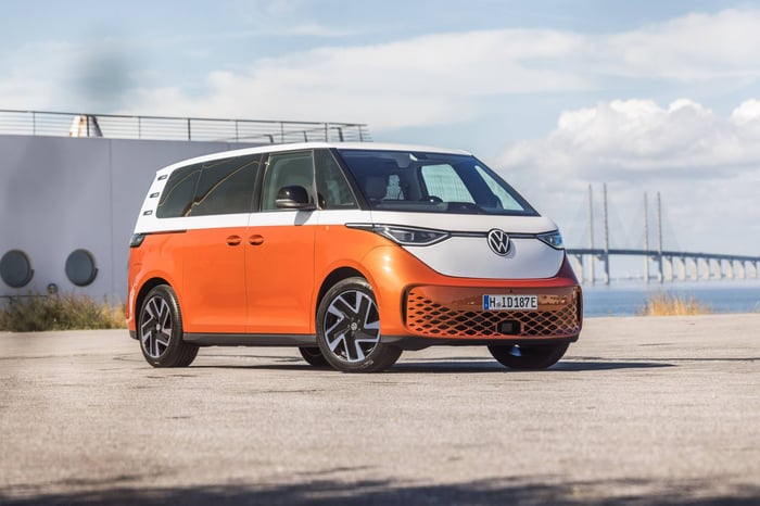 Volkswagen ID. Buzz: Can a Retro Revival Drive the Electric Future?