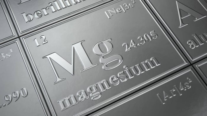 Magnesium element symbol shown on periodic table block