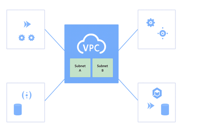 Shared VPC Explained: A Feature for Multi-Project Networking