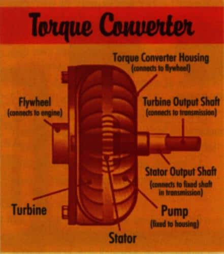 Talk The Torque
