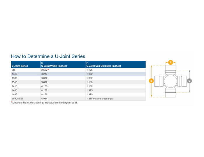 Transmission Slip Yoke and measurements 
