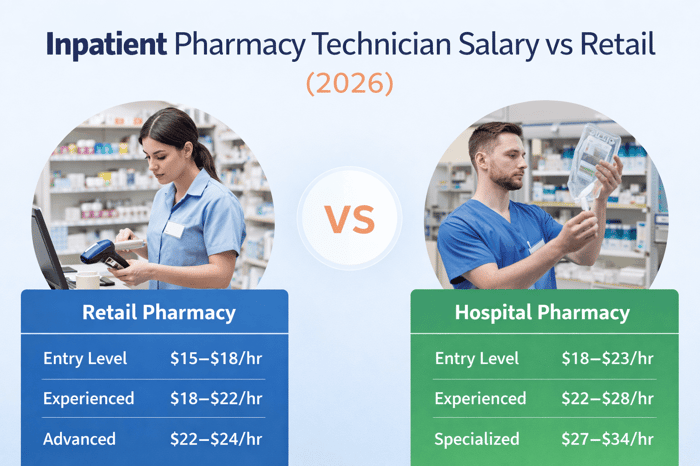 Inpatient pharmacy technician salary vs retail pharmacy pay comparison chart for 2026