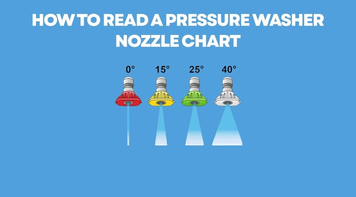 How to Read a Pressure Washer Nozzle Chart