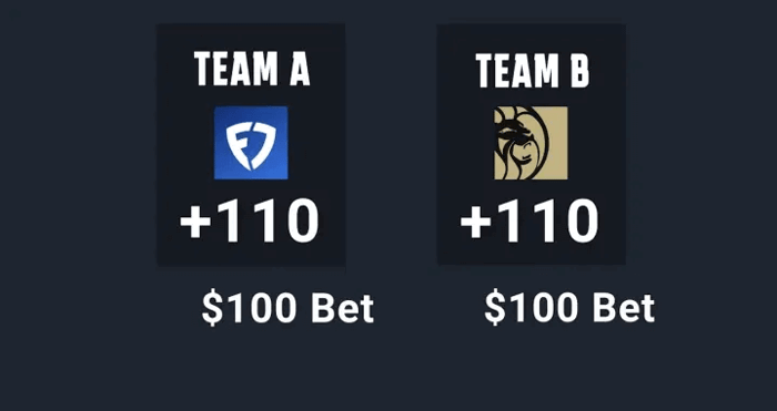 Arbitrage Betting: The Complete Guide in 2025