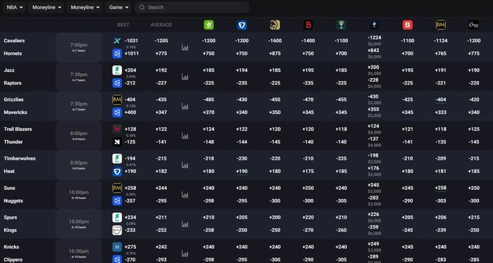 What is an Odds Screen? Complete Guide to Line Shopping and Sportsbook Value.