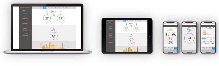 ViaThermo Panasonic Service Cloud Fernwartung