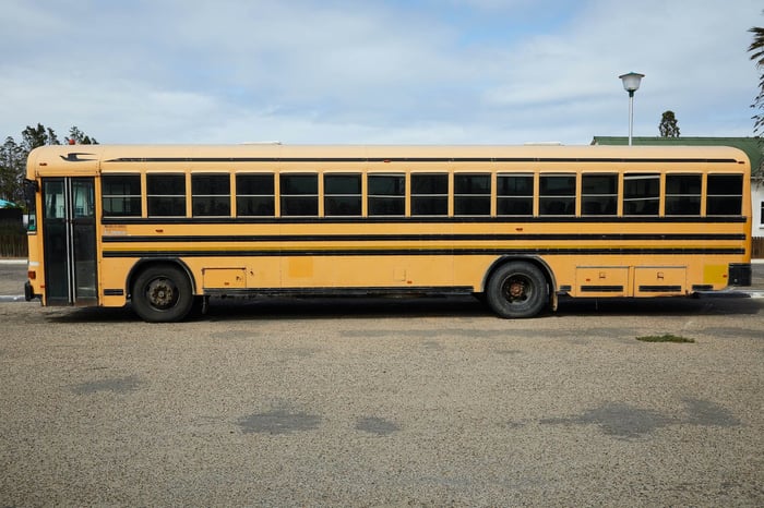 Do You Know the Different Types of School Buses?