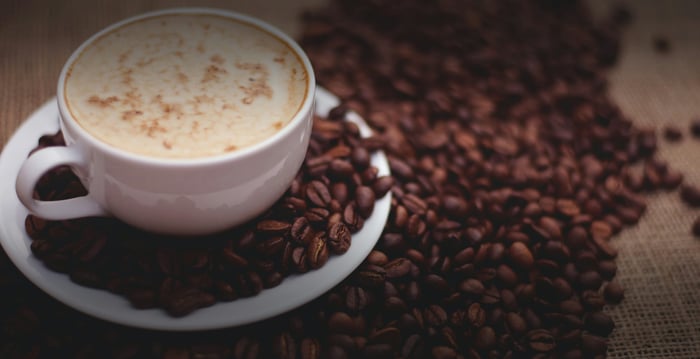 Aumentando a Rentabilidade da Café