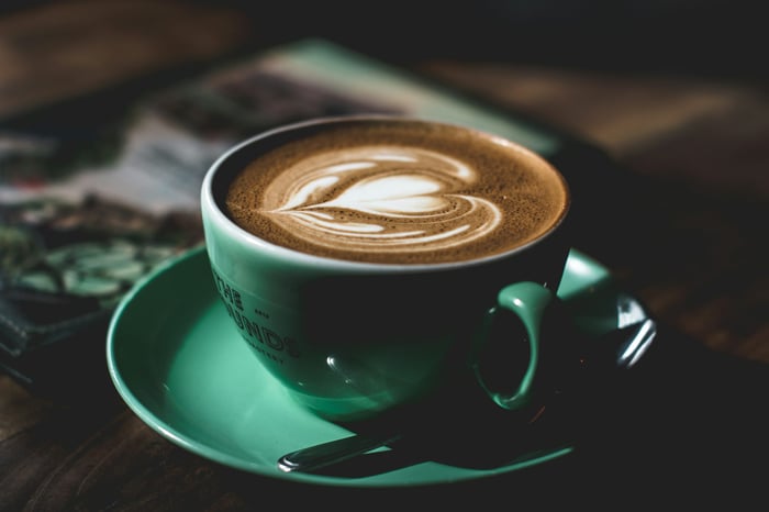 Café: Cenário Global 2019/2020
