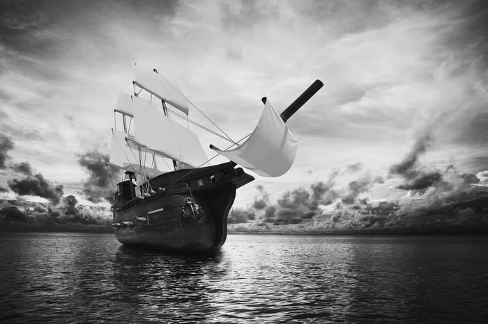 Shopify Shipping Walk Through