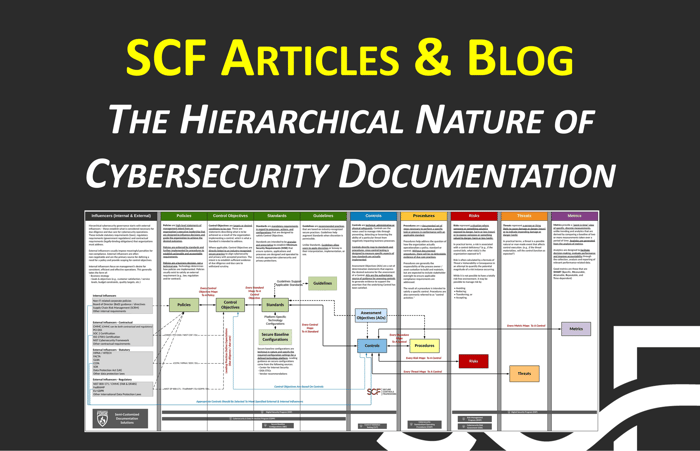 The Hierarchical Nature of Cybersecurity Documentation