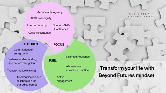 Transform your thinking with Beyond Futures mindset, the ultimate skillset of self-growth.