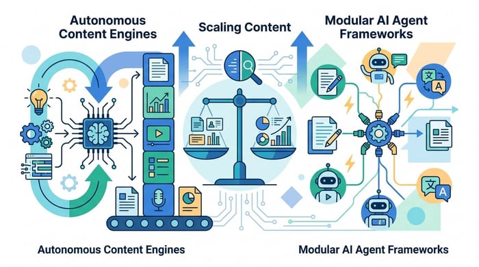 AI Agent Models for Scalable Content: A Comparison