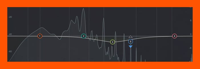 7 Tips for Using Subtractive EQ When Mixing Audio