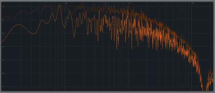 What Is Dithering in Audio?