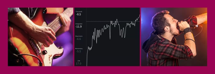 A LUFS and tonal analysis of top-charting rock and alternative songs