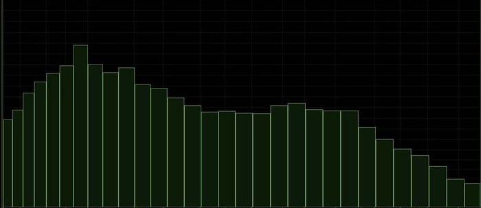 What Is Spectral Shaping?
