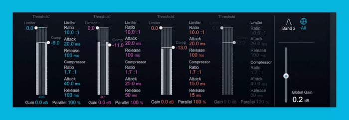 How to get a loud mix while preserving dynamic range